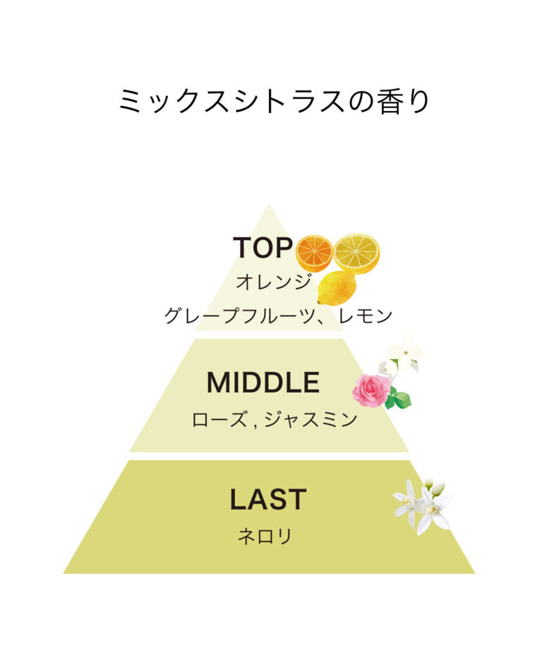 PRISONER FIX GEL 200g