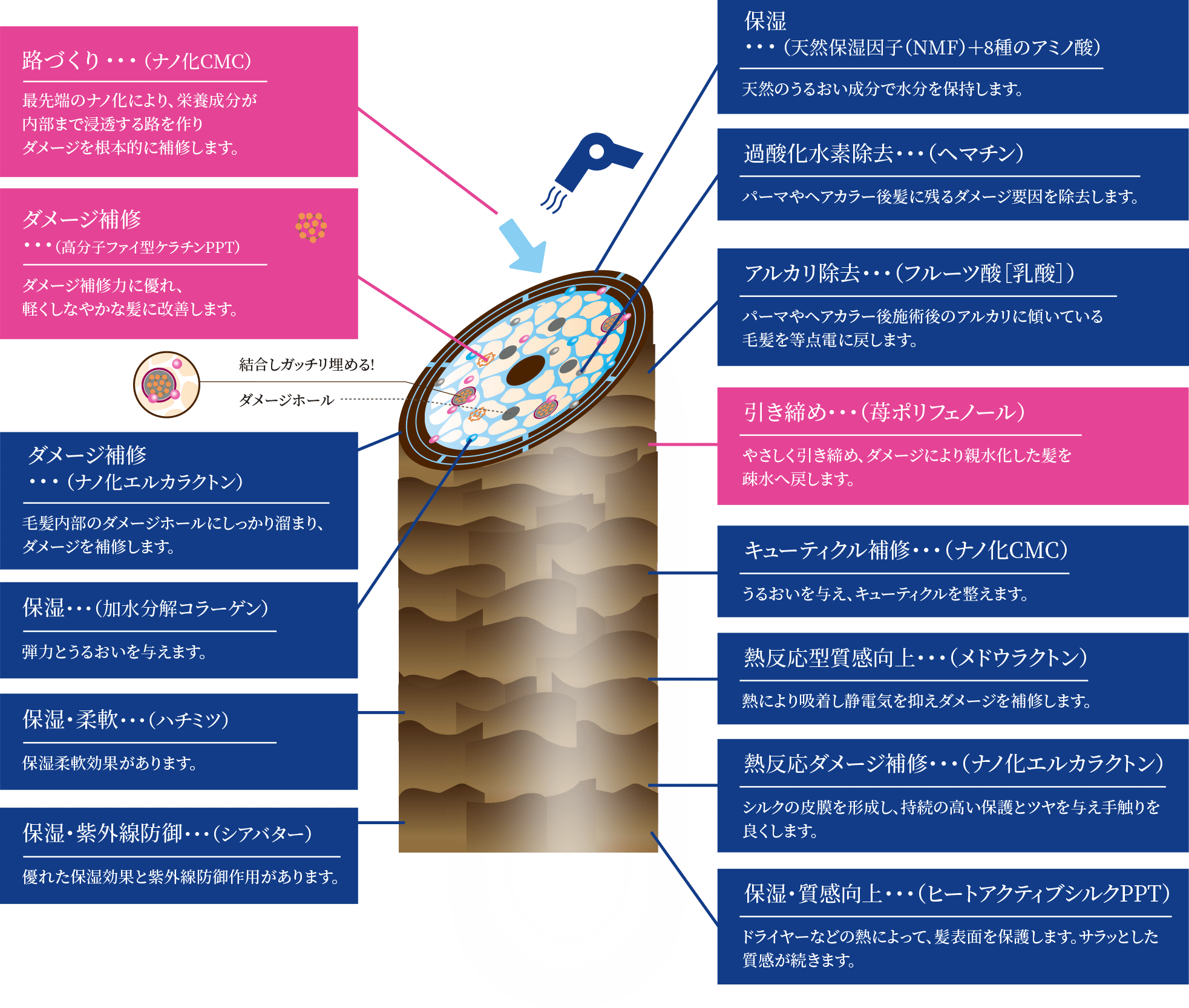 テモイ プルーム グリーディエッセンス　200ml